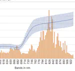 Developing a machine learning framework for estimating soil moisture with VNIR hyperspectral data