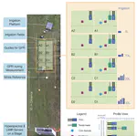 HydReSGeo: Field experiment dataset of surface-sub-surface infiltration dynamics acquired by hydrological, remote sensing, and geophysical measurement techniques