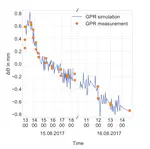 Fusion of hyperspectral and ground penetrating radar data to estimate soil moisture