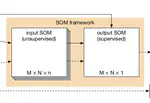 Introducing a Framework of Self-Organizing Maps for Regression of Soil Moisture with Hyperspectral Data
